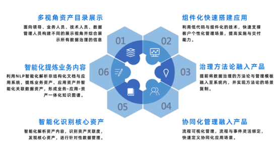 御数坊刘晨 金融机构如何实现协同化与智能化数据治理能力跃迁？